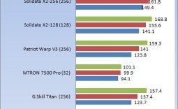 G.Skill Falcon FM-25S2S-128GBF1 Solid State Disk
