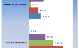 Is it worth upgrading your notebook to an SSD drive?