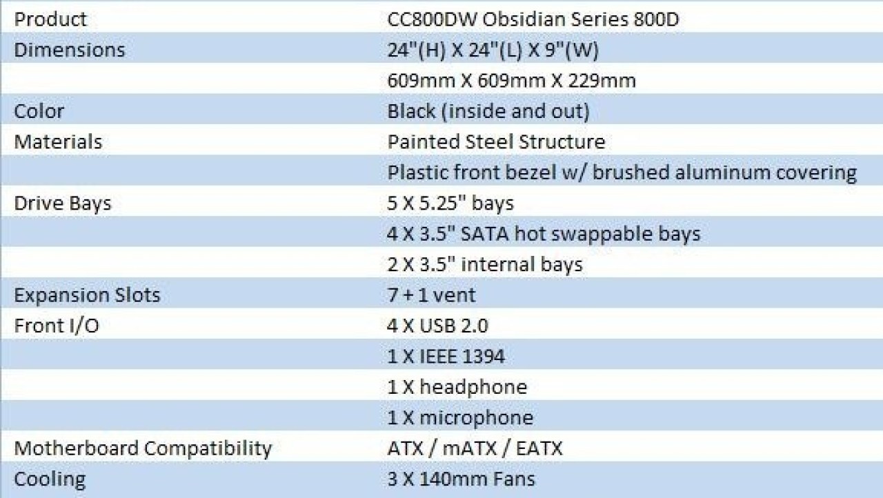 Corsair Obsidian 800D Full Tower Chassis
