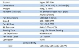 Cooler Master Hyper 212 Plus CPU Cooler