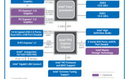 Intel's P55 Express Lynnfield Chipset Overview