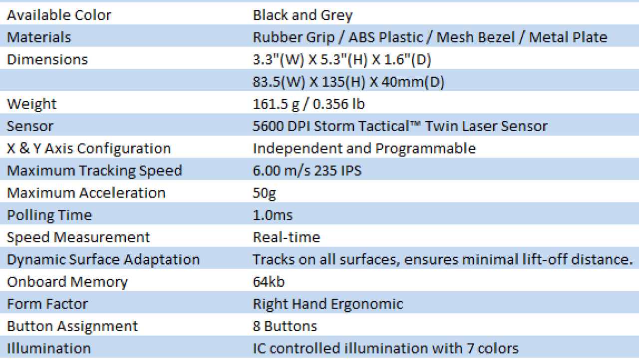 Cooler Master Storm Sentinel Advance & CS-M FPS Tactics Pad