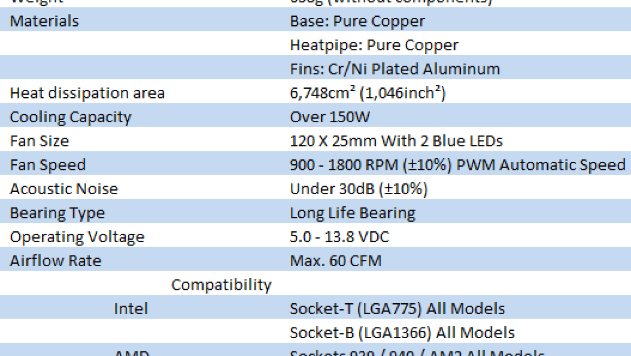 ZEROtherm Nirvana NV120 PWM CPU Cooler