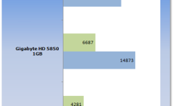 Sapphire Radeon HD 5770 1GB Video Card