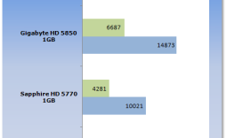 Sapphire Radeon HD 5750 1GB Video Card