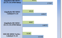 ATI Catalyst 9.10 Vista Driver Analysis