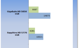 HIS Radeon HD 5770 1GB Video Card in CrossFire