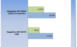 HIS Radeon HD 5850 1GB Video Card