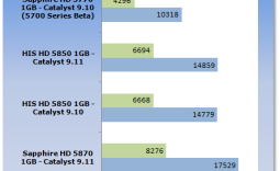 ATI Catalyst 9.11 Windows 7 Driver Analysis