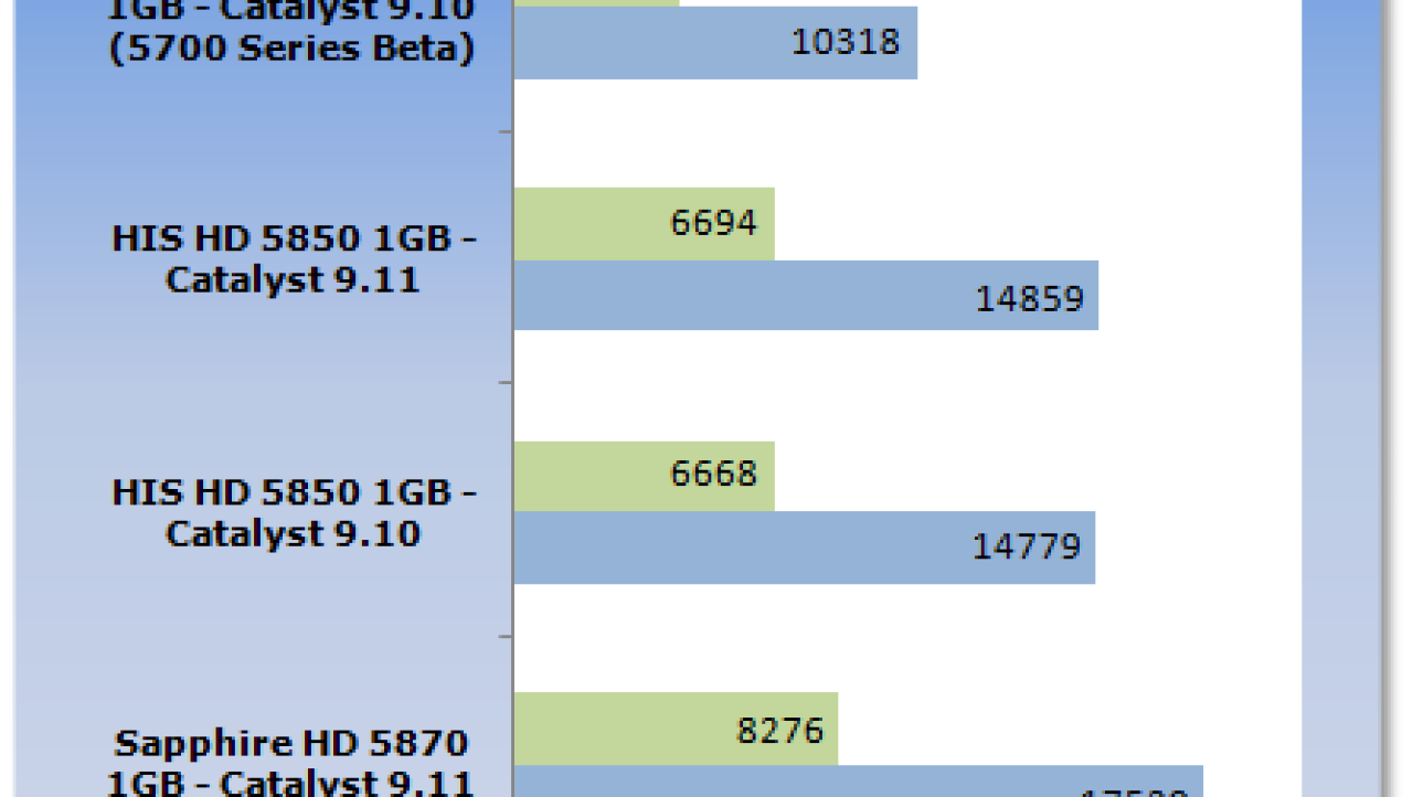 ATI Catalyst 9.11 Windows 7 Driver Analysis