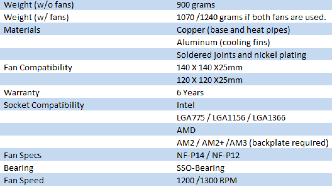 Noctua NH-D14 140mm CPU Cooler