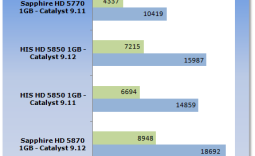 ATI Catalyst 9.12 Windows 7 Driver Analysis