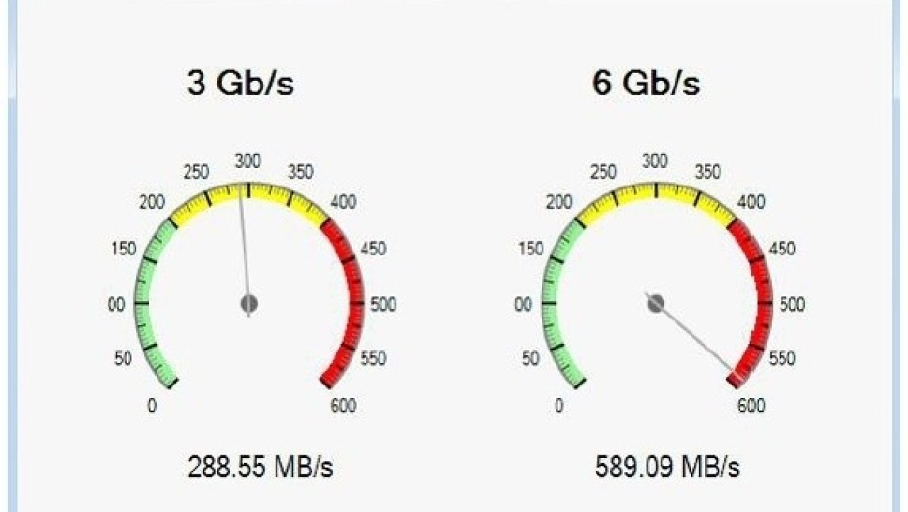 SATA 6Gbps Implementation Investigated - ASUS vs. GIGABYTE P55