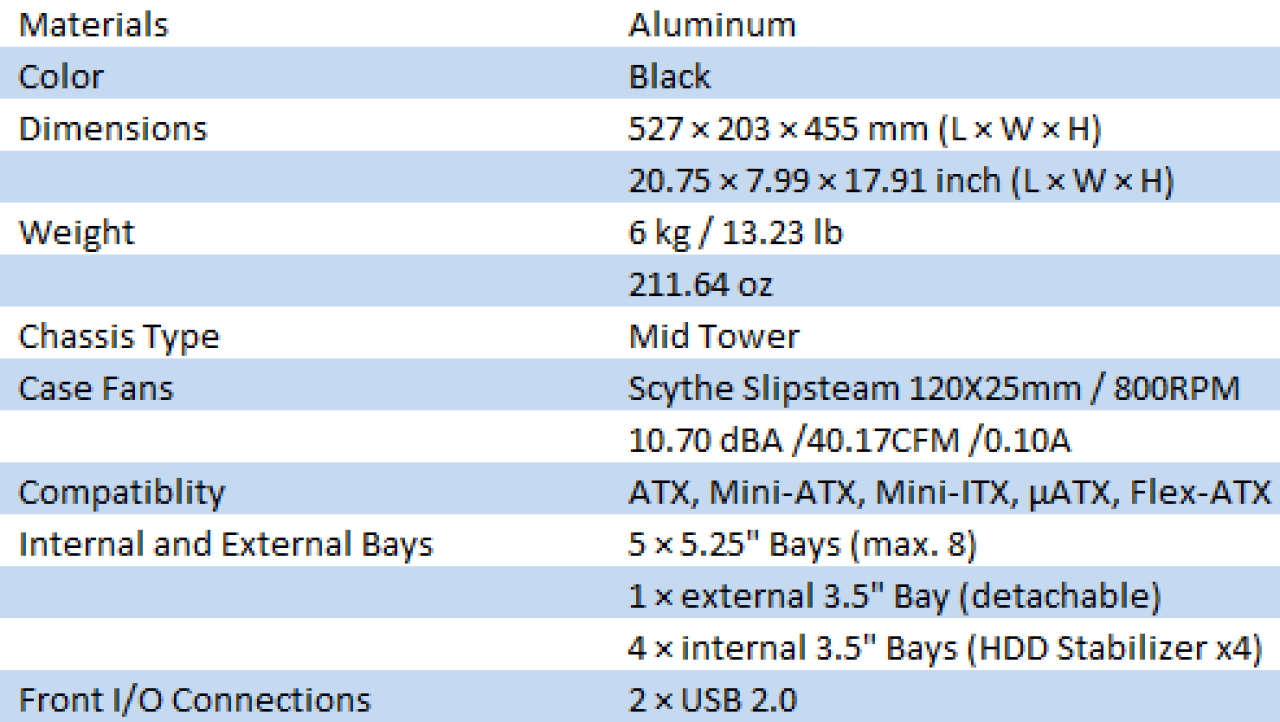 Scythe FenrisWolf Mid-Tower Chassis
