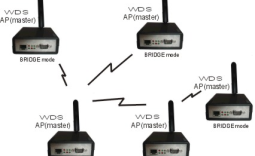 Wireless Distribution System - Is Wireless ready to replace the Wired network?