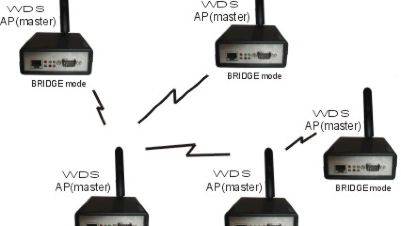 Wireless Distribution System - Is Wireless ready to replace the Wired network?