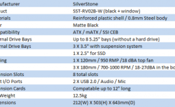 SilverStone Raven RV02-BW Case