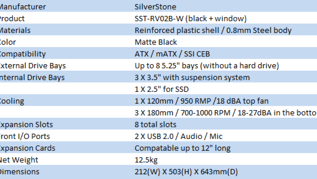 SilverStone Raven RV02-BW Case