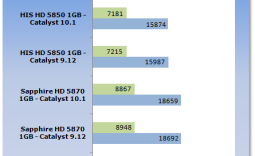 ATI Catalyst 10.1 Windows 7 Driver Analysis