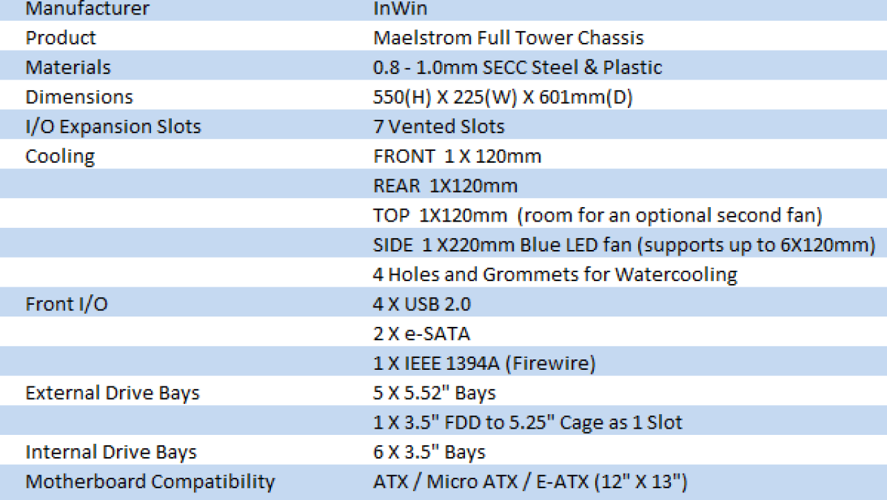 IN WIN Maelstrom Full Tower Chassis