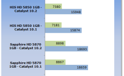 ATI Catalyst 10.2 Windows 7 Driver Analysis