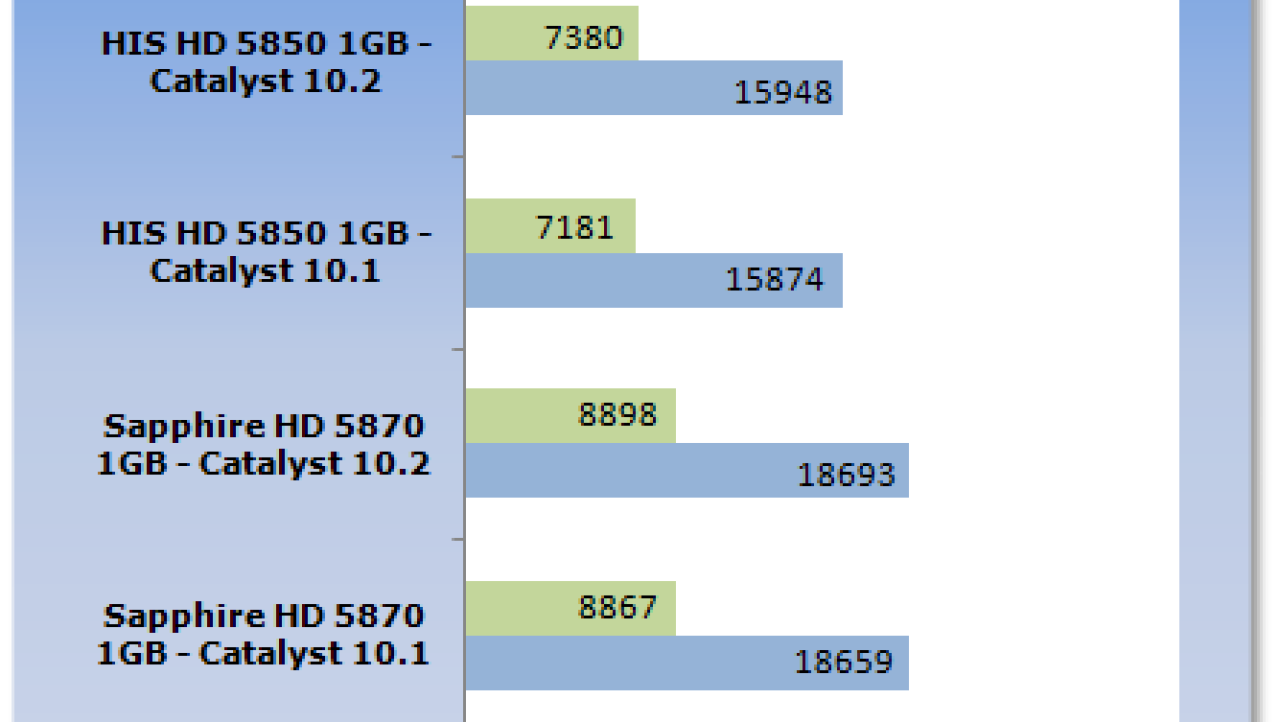 ATI Catalyst 10.2 Windows 7 Driver Analysis
