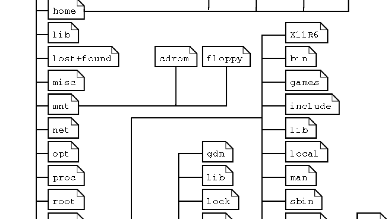 NAS File System Tests by Thecus Explored
