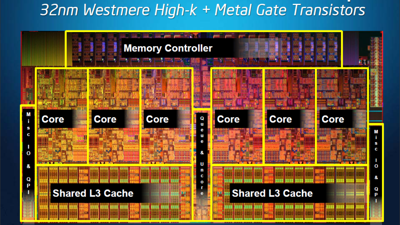 Intel Core i7-980X 32nm LGA-1366 Six Core CPU