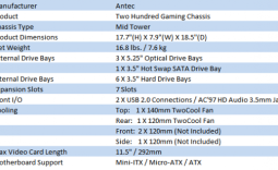 Antec Two Hundred Mid Tower Chassis