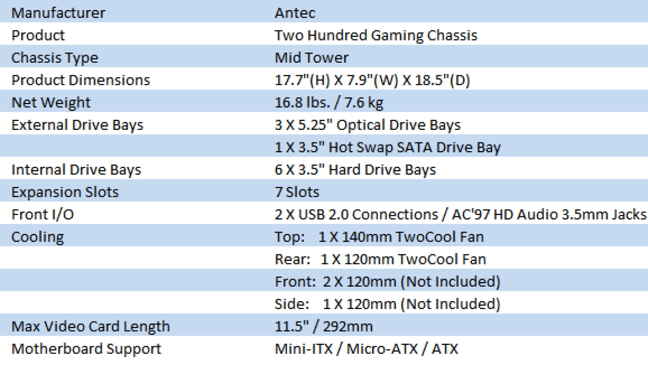 Antec Two Hundred Mid Tower Chassis