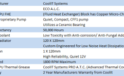 CoolIT Systems ECO A.L.C. CPU Cooler