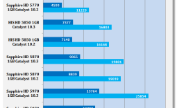ATI Catalyst 10.3 Windows 7 Driver Analysis
