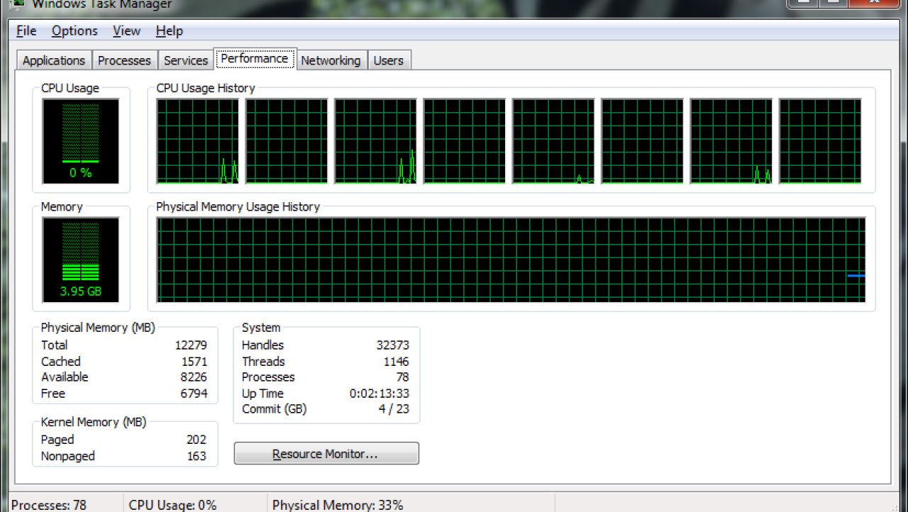When more cores are just not enough