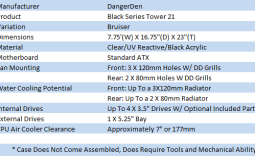 Danger Den Black-Series Tower 21 Bruiser Chassis