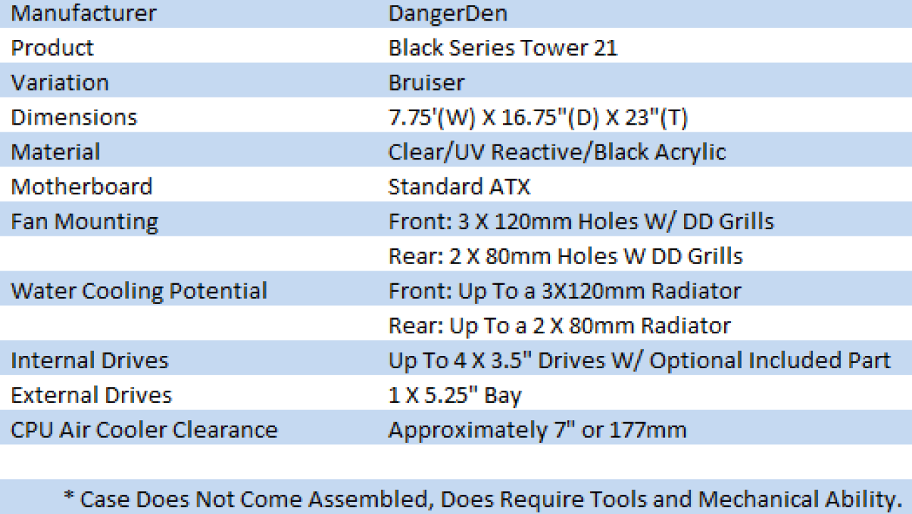 Danger Den Black-Series Tower 21 Bruiser Chassis