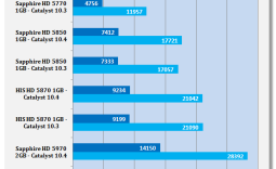 ATI Catalyst 10.4 Windows 7 Driver Analysis