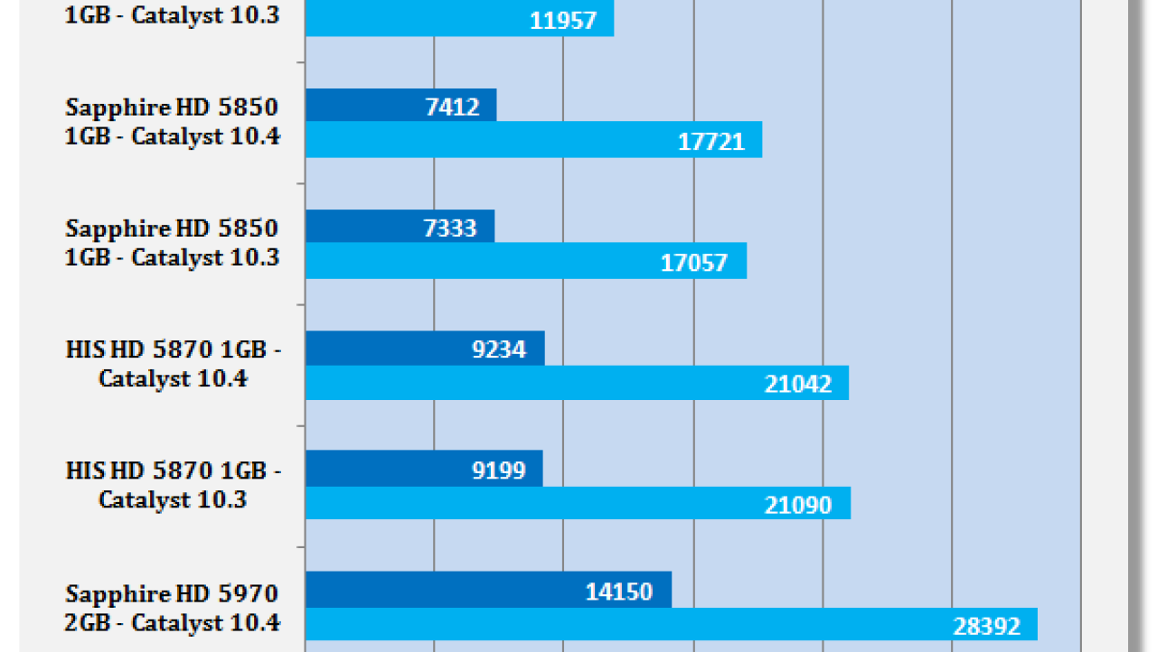 ATI Catalyst 10.4 Windows 7 Driver Analysis
