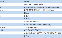 Corsair Obsidian 700D Full Tower Chassis