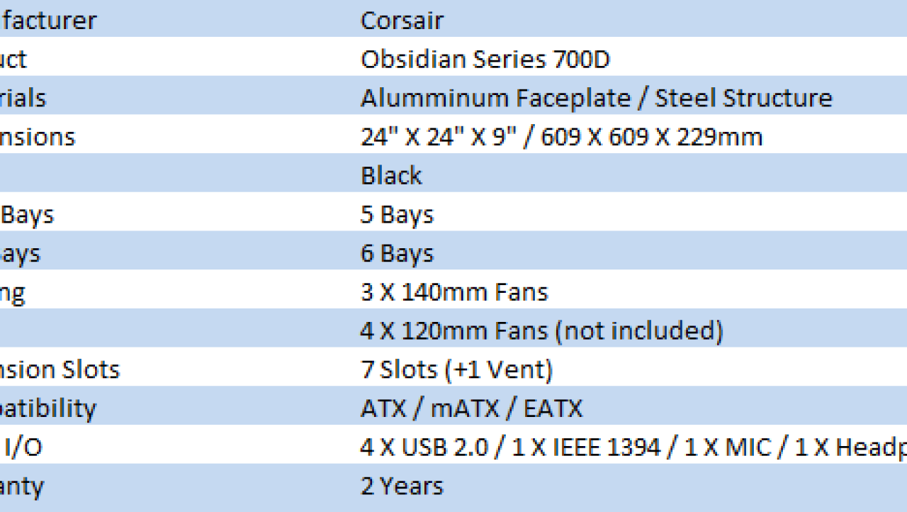 Corsair Obsidian 700D Full Tower Chassis
