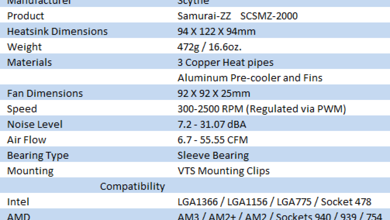 Scythe Samurai ZZ CPU Cooler