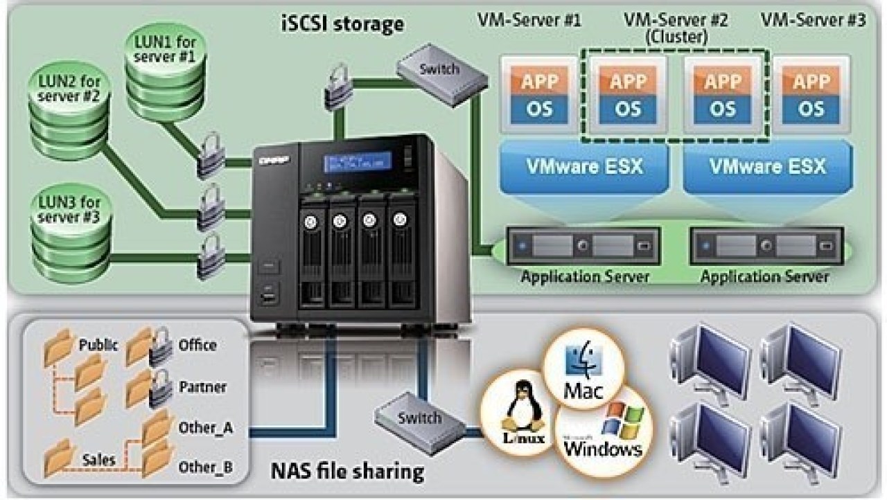 QNAP TS-459 Pro 4-Bay TurboNAS