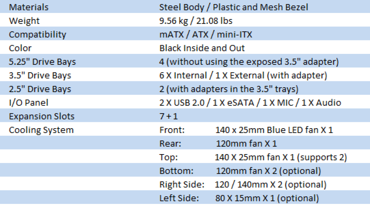 Cooler Master CM 690 II Advanced Mid Tower Case
