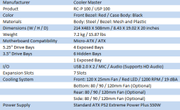 Cooler Master USP 100 (RC-P100-RKR1) Mid Tower Case
