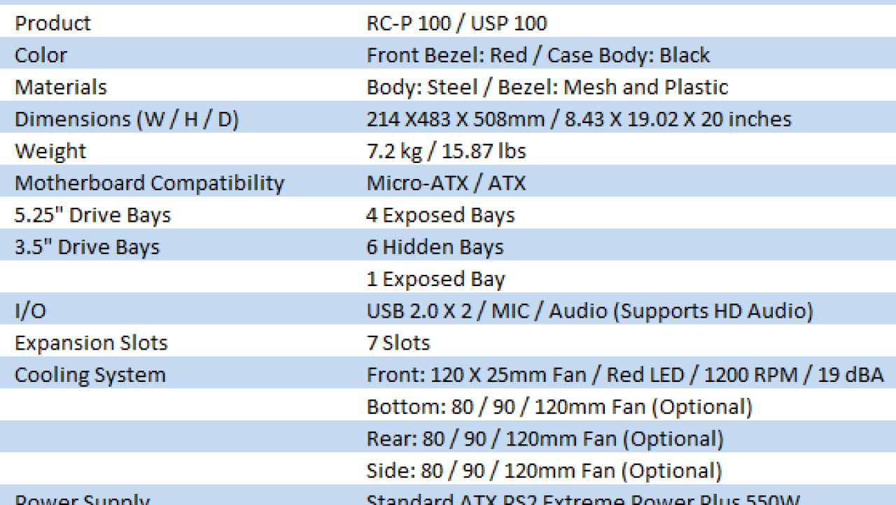 Cooler Master USP 100 (RC-P100-RKR1) Mid Tower Case