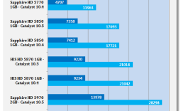 ATI Catalyst 10.5 Windows 7 Driver Analysis
