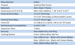 IN WIN Android Mid Tower Chassis