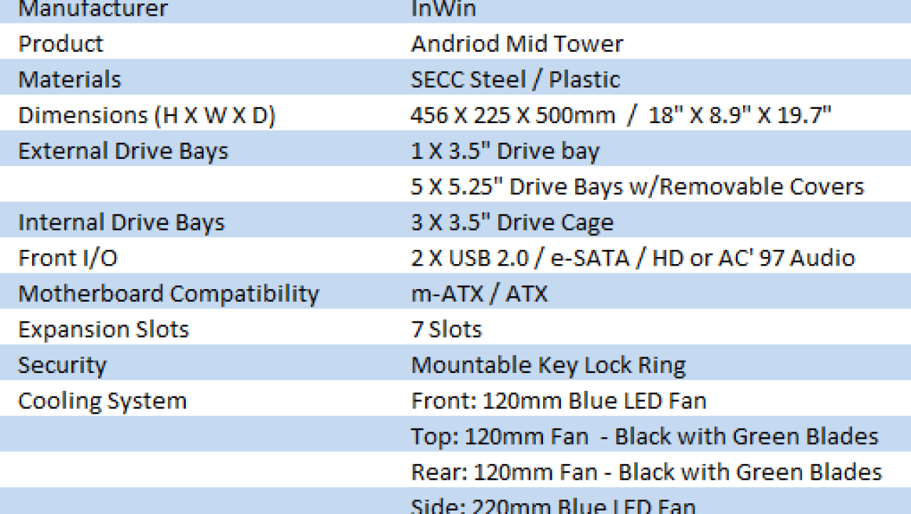 IN WIN Android Mid Tower Chassis
