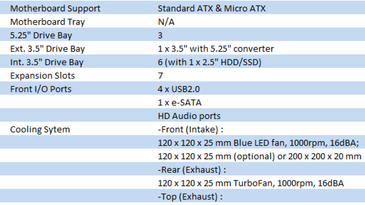 Thermaltake Armor A90 Mid Tower Chassis