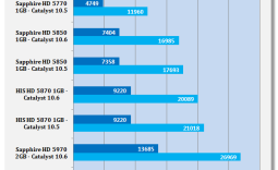 ATI Catalyst 10.6 Windows 7 Driver Analysis