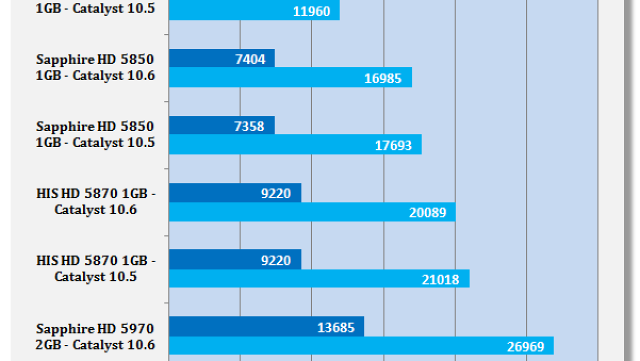 ATI Catalyst 10.6 Windows 7 Driver Analysis